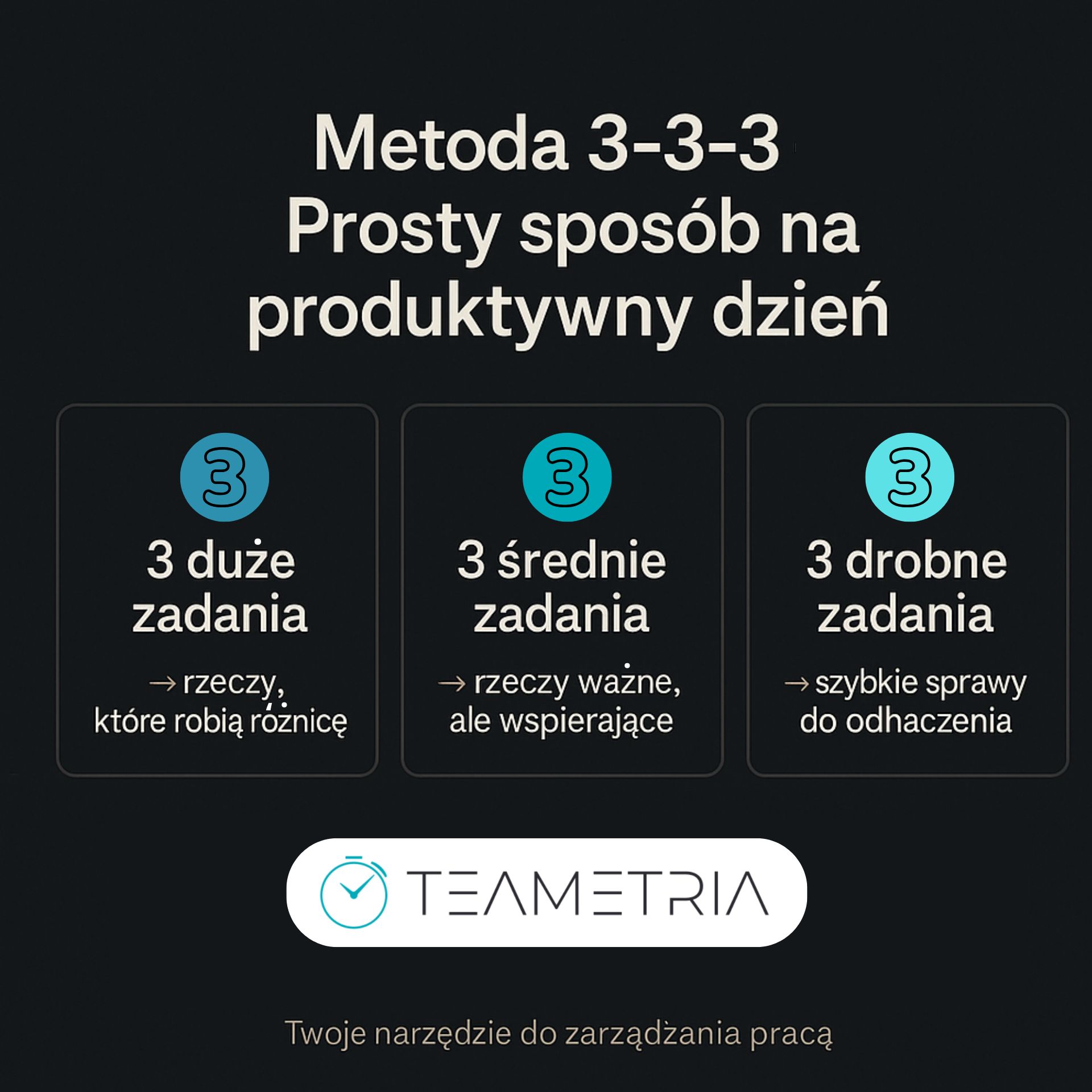 Metoda 3-3-3 – prosty sposób na produktywny dzień (i spokojną głowę)