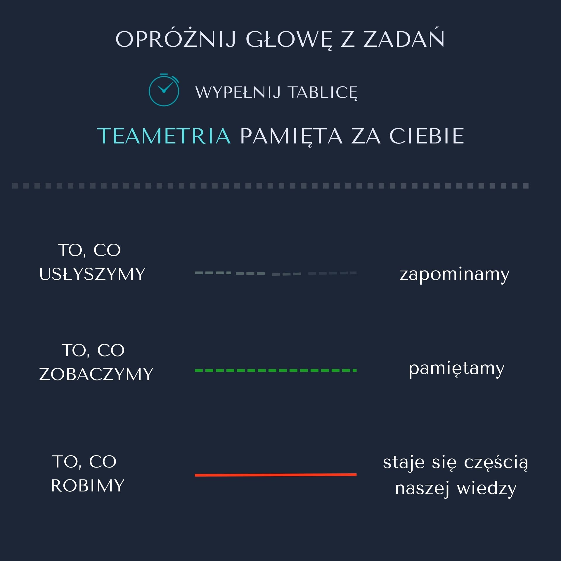 Zobacz, zrób, zapamiętaj – jak wzrok i działanie pomagają w pracy zespołowej